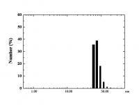 QF-SA-E1000系列奈米处理剂